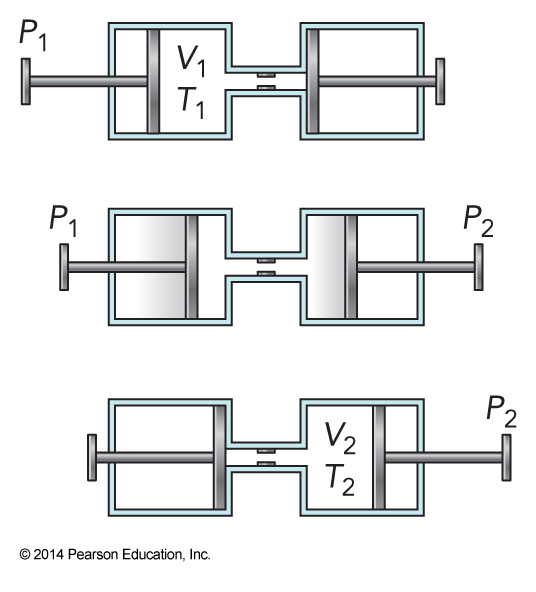 The apparatus described in the accompanying text of this slide.